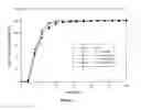 Fig. 04 - DRY BLEND FORMULATION OF TETRAHYDROBIOPTERIN