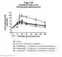 Fig. 04 - METHODS OF TREATMENT AND PHARMACEUTICAL COMPOSITIONS USING AN SGLT-2 INHIBITOR AND A NEUROLEPTIC AGENT