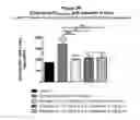 Fig. 05 - METHODS OF TREATMENT AND PHARMACEUTICAL COMPOSITIONS USING AN SGLT-2 INHIBITOR AND A NEUROLEPTIC AGENT