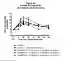 Fig. 06 - METHODS OF TREATMENT AND PHARMACEUTICAL COMPOSITIONS USING AN SGLT-2 INHIBITOR AND A NEUROLEPTIC AGENT