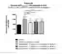 Fig. 07 - METHODS OF TREATMENT AND PHARMACEUTICAL COMPOSITIONS USING AN SGLT-2 INHIBITOR AND A NEUROLEPTIC AGENT