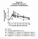 Fig. 08 - METHODS OF TREATMENT AND PHARMACEUTICAL COMPOSITIONS USING AN SGLT-2 INHIBITOR AND A NEUROLEPTIC AGENT