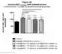 Fig. 09 - METHODS OF TREATMENT AND PHARMACEUTICAL COMPOSITIONS USING AN SGLT-2 INHIBITOR AND A NEUROLEPTIC AGENT