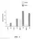 Fig. 06 - Method of attenuating reactions to skin irritants