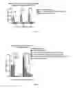 Fig. 04 - Methods and compositions for attenuating gene expression modulating anti-viral transfer vector immune responses
