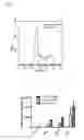Fig. 05 - COMPOSITIONS AND METHODS FOR THE TREATMENT OF HUMAN IMMUNODEFICIENCY VIRUS INFECTION