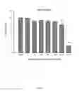 Fig. 02 - PHARMACEUTICAL COMPOSITIONS FOR TREATING DEGENERATIVE NEUROLOGICAL DISEASE WITH MITOCELLS
