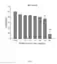 Fig. 03 - PHARMACEUTICAL COMPOSITIONS FOR TREATING DEGENERATIVE NEUROLOGICAL DISEASE WITH MITOCELLS