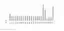 Fig. 03 - Antibacterial phage, phage peptides and methods of use thereof