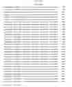 Fig. 411 - Antibacterial phage, phage peptides and methods of use thereof