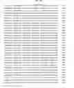 Fig. 500 - Antibacterial phage, phage peptides and methods of use thereof