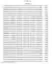 Fig. 529 - Antibacterial phage, phage peptides and methods of use thereof