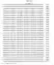 Fig. 564 - Antibacterial phage, phage peptides and methods of use thereof