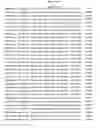 Fig. 582 - Antibacterial phage, phage peptides and methods of use thereof