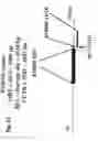 Fig. 25 - Use of adenoviruses and nucleic acids that code for said viruses
