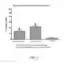 Fig. 04 - Chromium-containing compositions in combination with and shilajit having synergistic effects for improving endothelial function and cardiovascular health