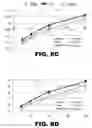 Fig. 12 - Xanthophyll compositions and methods of use