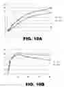 Fig. 14 - Xanthophyll compositions and methods of use
