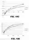 Fig. 15 - Xanthophyll compositions and methods of use