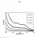 Fig. 02 - PLANT EXTRACTIONS, COMPOSITIONS CONTAINING SAME, AND USES THEREOF