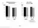 Fig. 03 - ANGIOTENSINS IN MUSCULAR DYSTROPHY