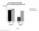 Fig. 04 - ANGIOTENSINS IN MUSCULAR DYSTROPHY