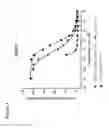 Fig. 02 - Alpha-and gamma-MSH analogues