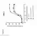 Fig. 03 - Alpha-and gamma-MSH analogues