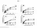 Fig. 04 - EFFECT OF PHOSPHOLIPID COMPOSITION OF RECONSTITUTED HDL ON ITS CHOLESTEROL EFFLUX AND ANTI-INFLAMMATORY PROPERTIES