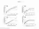 Fig. 11 - EFFECT OF PHOSPHOLIPID COMPOSITION OF RECONSTITUTED HDL ON ITS CHOLESTEROL EFFLUX AND ANTI-INFLAMMATORY PROPERTIES