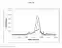 Fig. 16 - EFFECT OF PHOSPHOLIPID COMPOSITION OF RECONSTITUTED HDL ON ITS CHOLESTEROL EFFLUX AND ANTI-INFLAMMATORY PROPERTIES