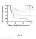 Fig. 13 - CONJUGATES FOR THE ADMINISTRATION OF BIOLOGICALLY ACTIVE COMPOUNDS
