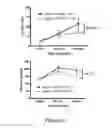 Fig. 22 - Methods and compositions for rejuvenating skeletal muscle stem cells