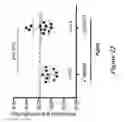 Fig. 23 - Methods and compositions for rejuvenating skeletal muscle stem cells