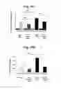Fig. 34 - Nucleotide phosphate dissipation as a treatment for vascular disorders