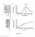 Fig. 07 - METHODS AND COMPOSITIONS INVOLVING FIBRILLIZING POLYPEPTIDES FOR NANOFIBERS