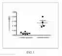 Fig. 02 - Formulation and method for preparing specific T cell, and method for preparing the formulation