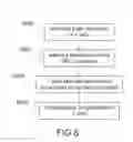 Fig. 11 - Formulation and method for preparing specific T cell, and method for preparing the formulation