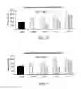 Fig. 08 - Inactivated bacterial cell formulation