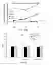 Fig. 14 - Inactivated bacterial cell formulation