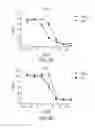 Fig. 04 - Clostridium difficile vaccine and methods of use