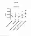 Fig. 23 - Delivery of self-replicating RNA using biodegradable polymer particles