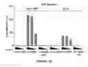 Fig. 10 - Method for preparing viral particles with cyclic dinucleotide and use of said particles for inducing immune response