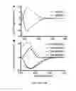 Fig. 10 - Methods and compositions related to immunogenic fibrils