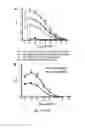 Fig. 12 - Methods and compositions related to immunogenic fibrils