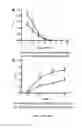 Fig. 15 - Methods and compositions related to immunogenic fibrils