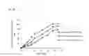 Fig. 08 - Long-acting semi-solid lipid formulations