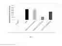Fig. 04 - Lipids for therapeutic agent delivery formulations