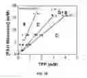 Fig. 03 - Ionically crosslinked polyelectrolytes as underwater adhesives as controlled release vehicles