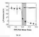 Fig. 08 - Ionically crosslinked polyelectrolytes as underwater adhesives as controlled release vehicles